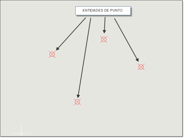 Convierte las polilíneas de longitud 0.0 en entidades de punto.